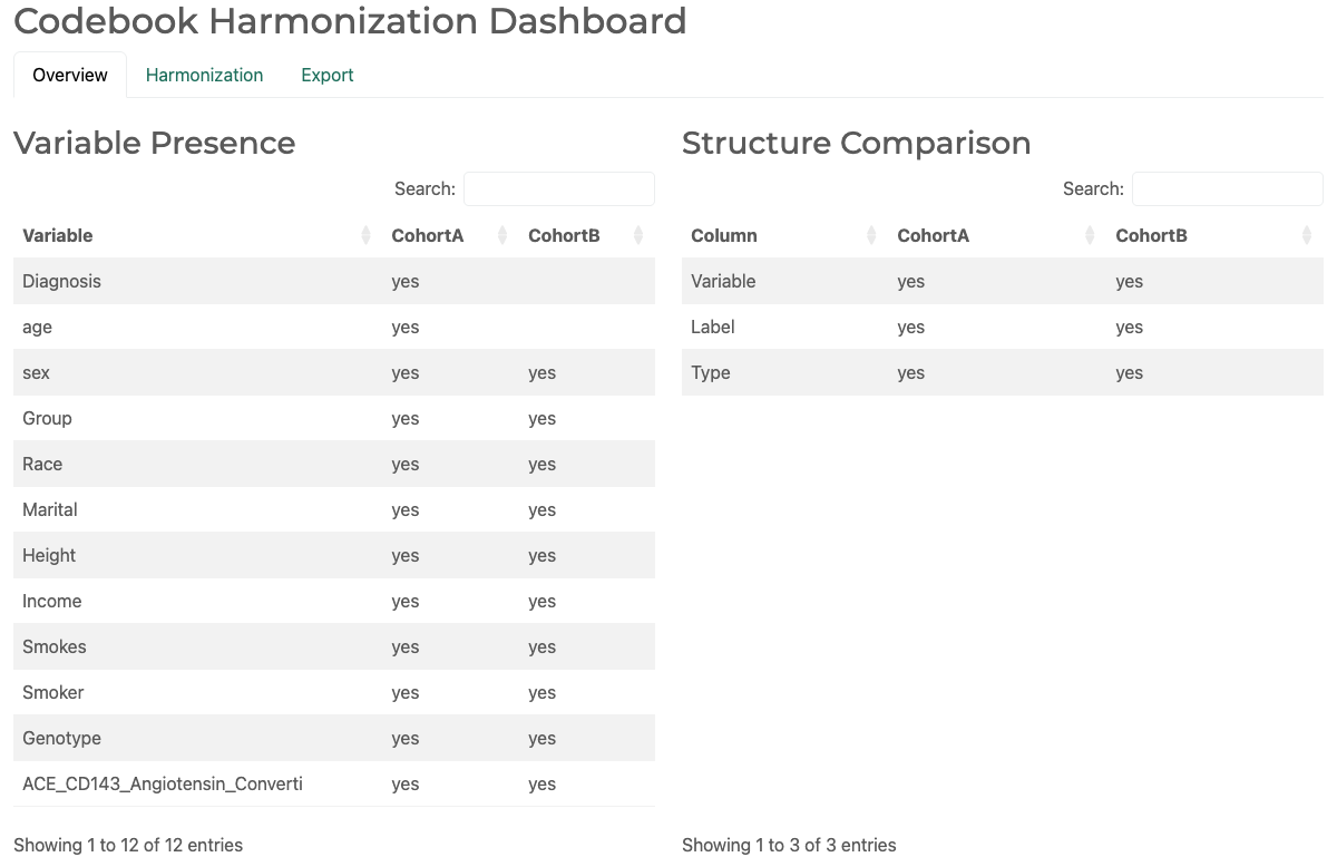 Overview tab showing variable presence and structure comparison