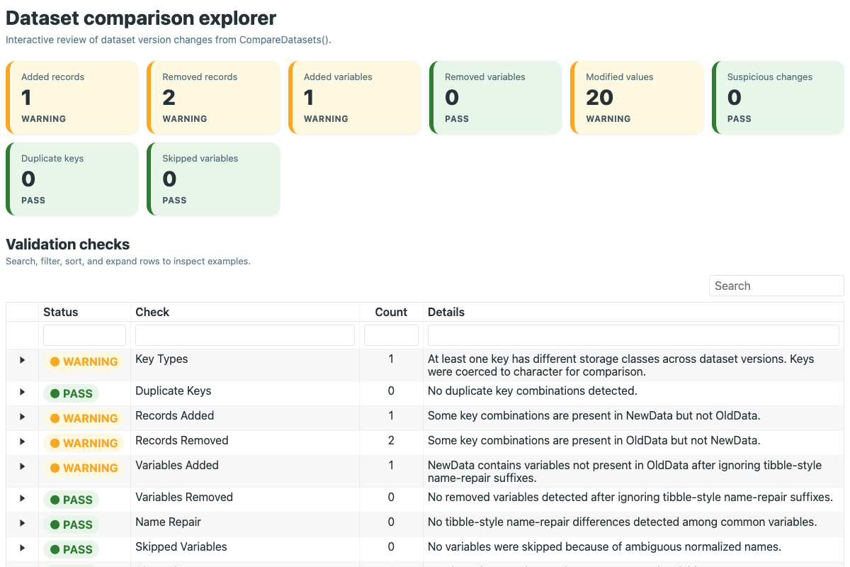 Dataset comparison dashboard showing summary cards, validation checks, and variable-change explorer