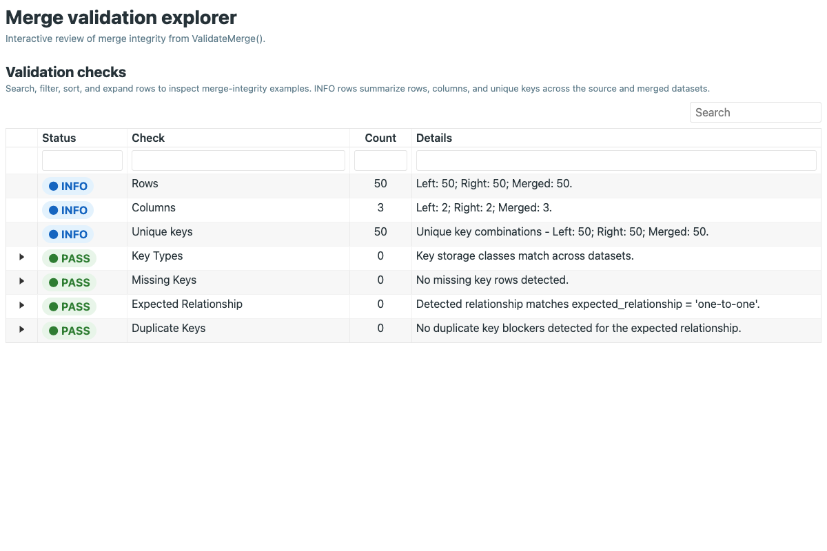 Merge validation dashboard showing merge checks, coverage review, and recommended actions